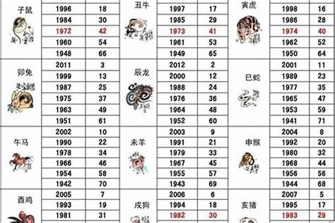 1986屬虎女|1986年出生属什么生肖 1986年属虎是什么命